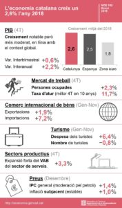economia catalana