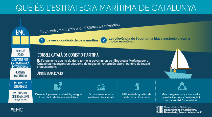 Estrategia Marítima de Catalunya 2030