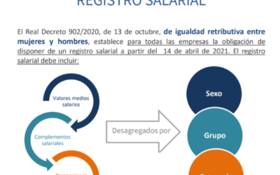 Entra en vigor el Real Decreto 902/2020 d’igualtat retributiva entre dones i homes