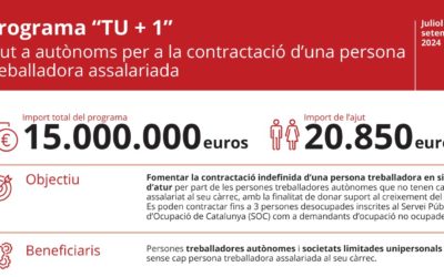 Publicació de la convocatòria del Programa TU+1 d’ajuts per a la contractació indefinida d’un treballador/a per part d’autònoms sense treballadors o treballadores a càrrec